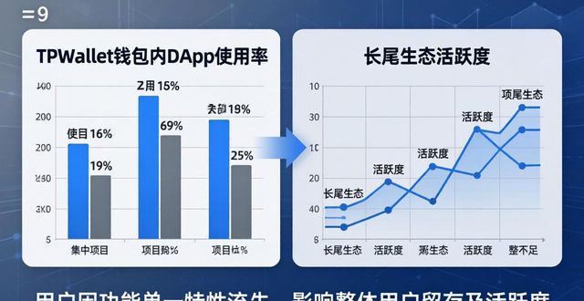 反馈分析法如何使用_数据反馈机制_理解TPWallet的市场反馈与数据分析