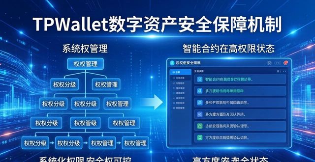 TPWallet怎么保障你的数字资产安全？
