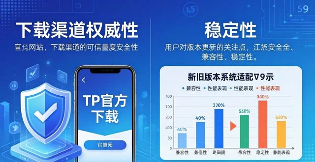 TP官方安卓最新版哪里下？实用性与市场需求详解