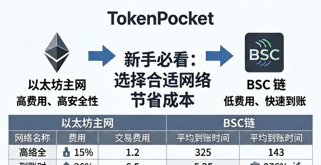 TokenPocket转账实战指南：官网首页快速管理数字资产