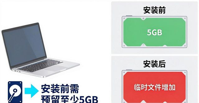 TP官方正版下载安装的硬件需求说明_TP官方正版下载安装的硬件需求说明_硬件版是什么意思