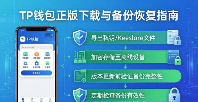 钱包遗失了该怎么办_钱包备份后在哪里找_tp钱包官网正版最新下载的资产备份与恢复指南，避免数据丢失