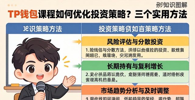 钱包管理平台登录页面_TP钱包官网（tpwallet.io）的课程设置，如何帮助用户优化投资策略？_钱包app官网